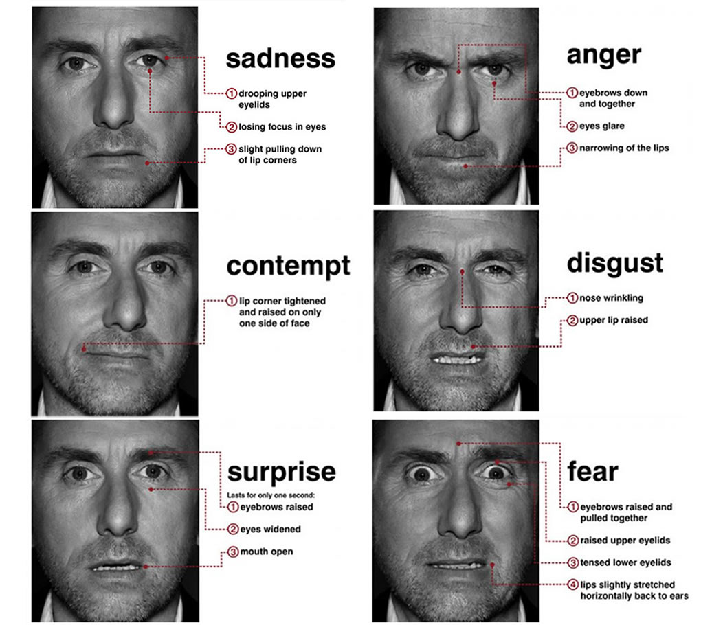psycovate: Facial expressions and body language.